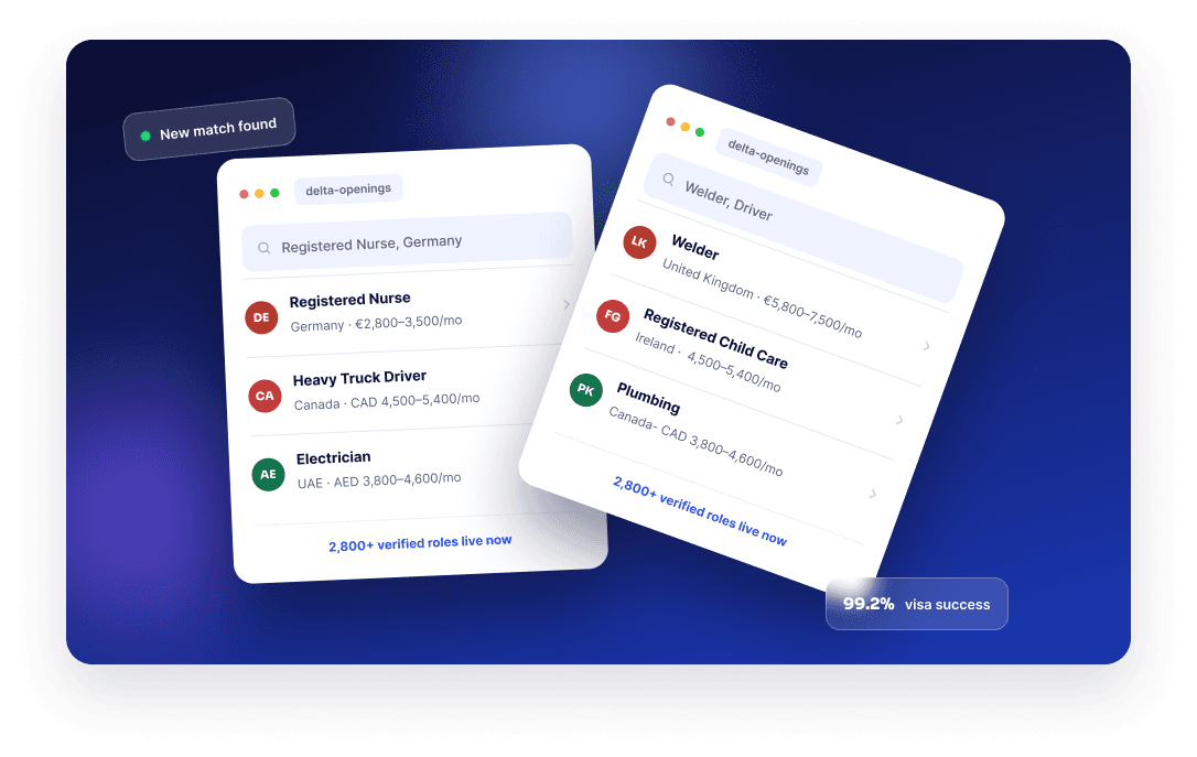Real Jobs Abroad, Open Right Now!